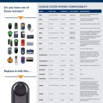 Chamberlain Garage Door Opener Remote Compatibility Chart