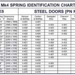 Garage Door Extension Spring Size Chart