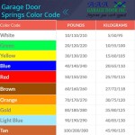 Garage Door Spring Color Codes