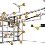 Ideal Garage Door Parts List