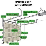 Parts Of A Garage Door Diagram