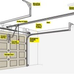 Parts Of A Garage Door Opener Diagram