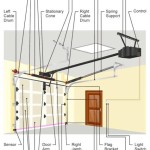 Tilt Up Garage Door Parts