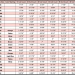 Torsion Spring Chart Garage Door